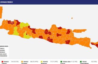 Jawa - Bali Sumbang 57,10% dari Total Kasus Covid-19 di Indonesia