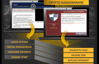 Ransomware Menyerang, Jangan Panik, Ini Tandanya!