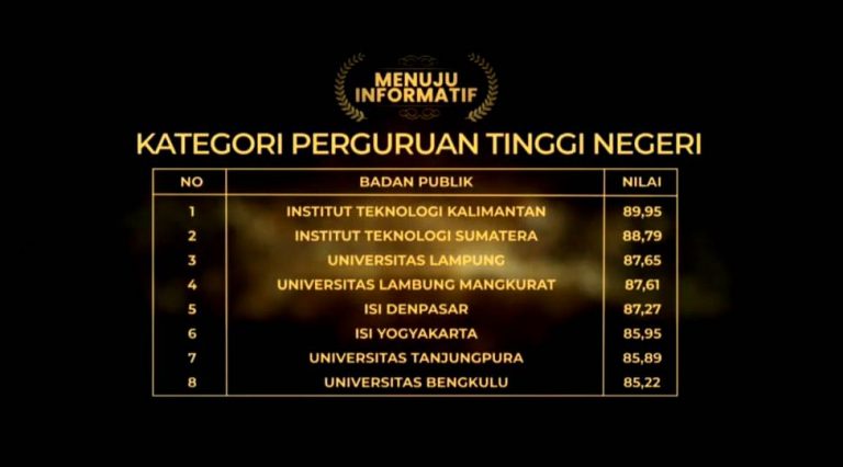 Universitas Bengkulu Peringkat Delapan Kategori Perguruan Tinggi Menuju Informatif