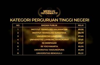 Universitas Bengkulu Peringkat Delapan Kategori Perguruan Tinggi Menuju Informatif