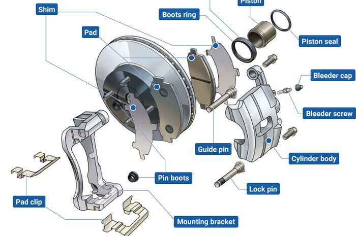 Tips Merawat Rem Tromol Mobil Tetap Awet dan Pakem