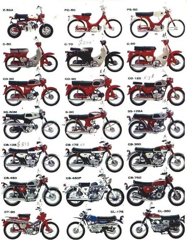 Mengenal Sepeda Motor Honda dari Masa ke Masa