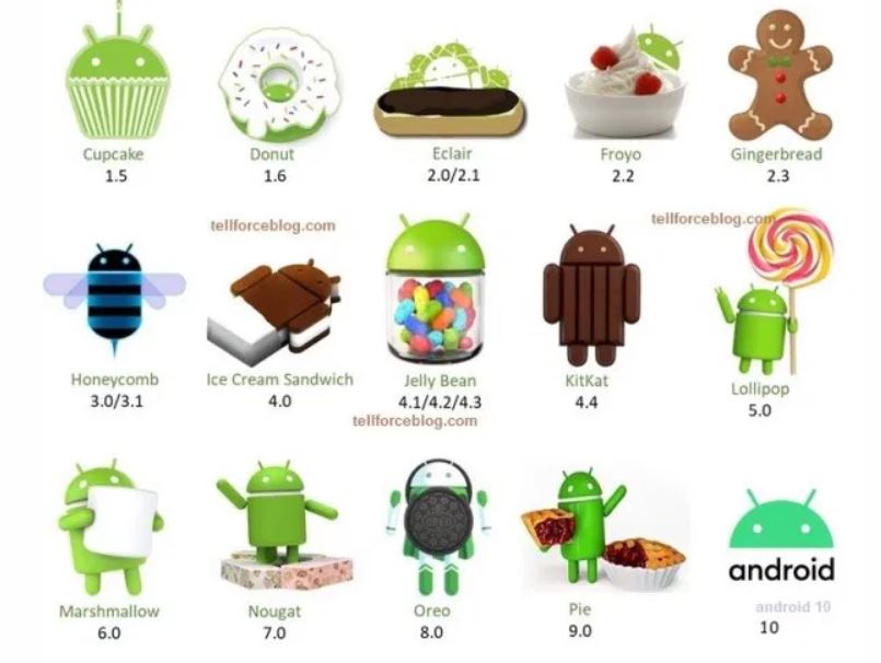 Anda Perlu Tahu, Ini Urutan OS Versi Android!