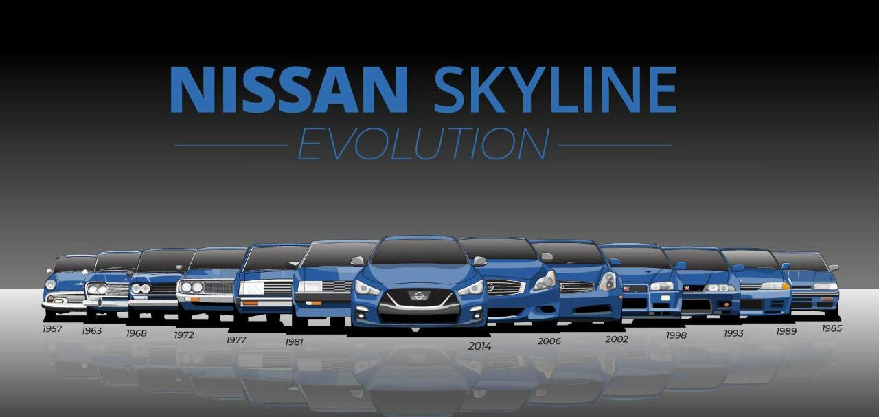 Mengenal Sejarah Generasi Otomotif Nissan