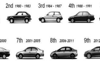 Generasi Honda Civic dari Masa ke Masa