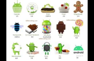Anda Perlu Tahu, Ini Urutan OS Versi Android!