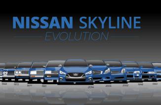 Mengenal Sejarah Generasi Otomotif Nissan