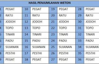 Primbon Jawa: 7 Weton ini Pintar Cari Duit, Rezeki Mengalir Deras, Apa Weton Kalian termasuk? Cek Di Sini