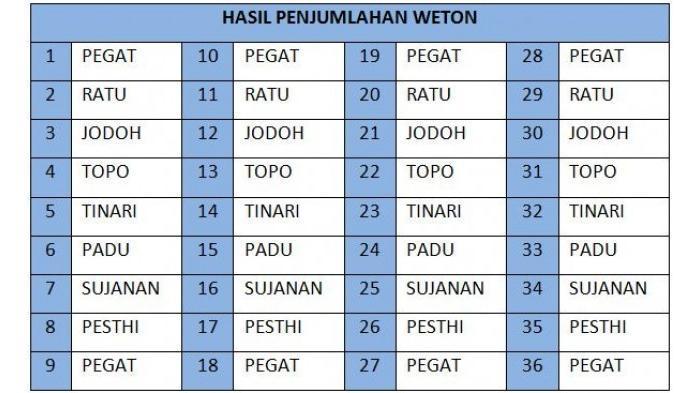 Primbon Jawa: 7 Weton ini Pintar Cari Duit, Rezeki Mengalir Deras, Apa Weton Kalian termasuk? Cek Di Sini