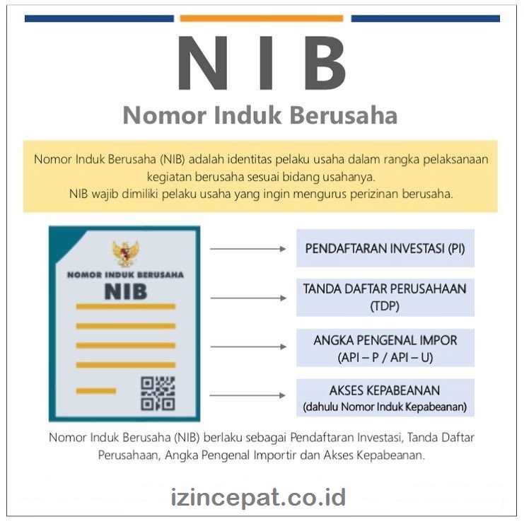 Butuh Nomor Induk Berusaha? Begini Cara Membuatnya Secara Online dan Gratis