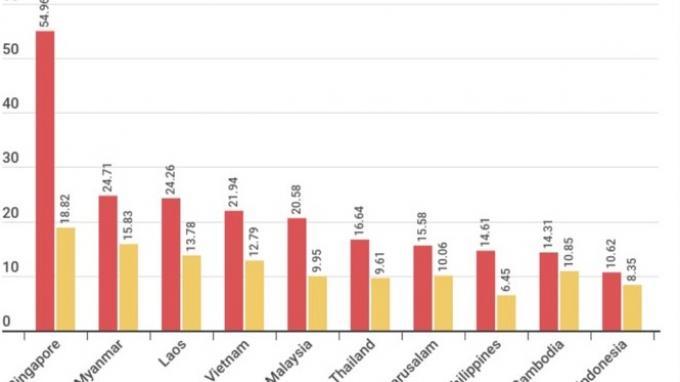 Internet Indonesia Paling &quot;Lelet&quot; di ASEAN