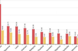 Internet Indonesia Paling "Lelet" di ASEAN