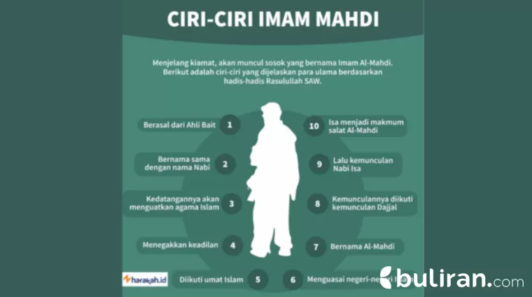 Ilustrasi Apakah Imam Mahdi Sudah Muncul?