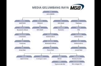 Media Gelumbang Bersatu Resmi Terbentuk