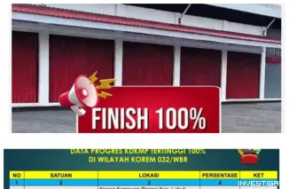 Foto Target Melambat: Pembangunan Gerai Merah Putih di Sumbar Tak Sesuai Jadwal