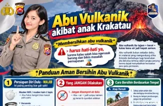 Polda Banten Imbau Warga Tetap Tenang Hadapi Aktivitas Erupsi Gunung Anak Krakatau